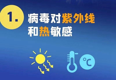 新型冠狀病毒來勢洶洶，紫外線殺毒必不可少！